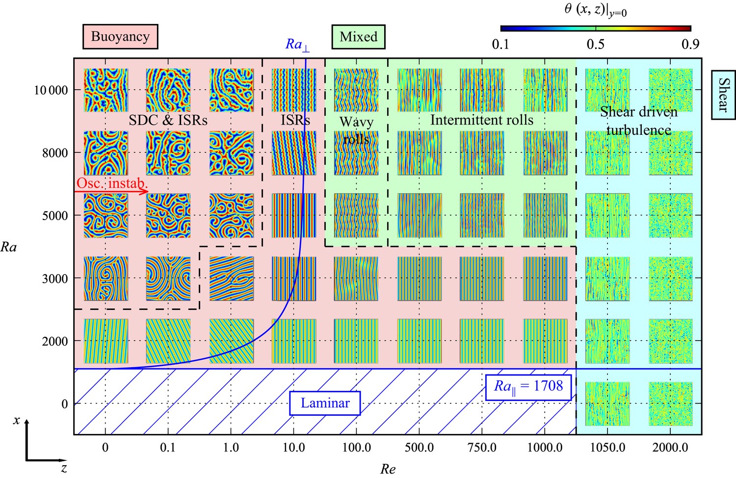 Regime map of transitional Rayleigh-Benard Poiseuille flow in the Ra-Re plane